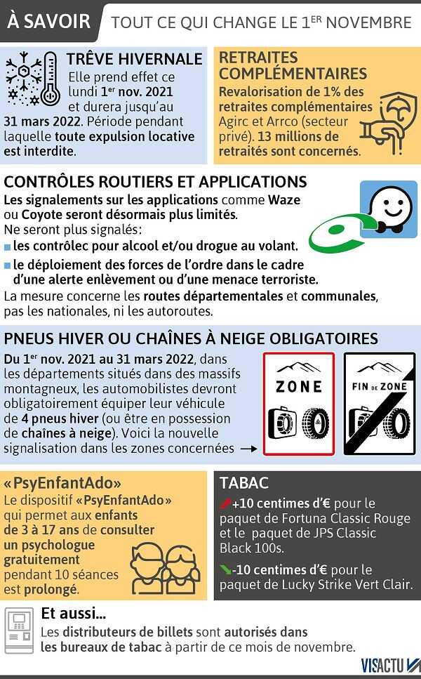 Tout ce qui change au 1er novembre 2021