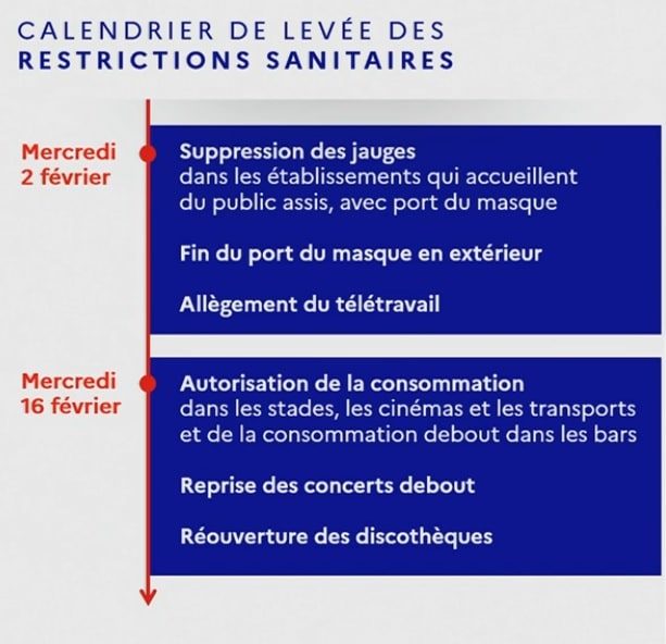 Annonces Castex 20 janvier 2022