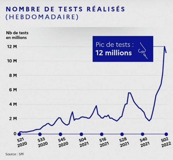 Pics des tests