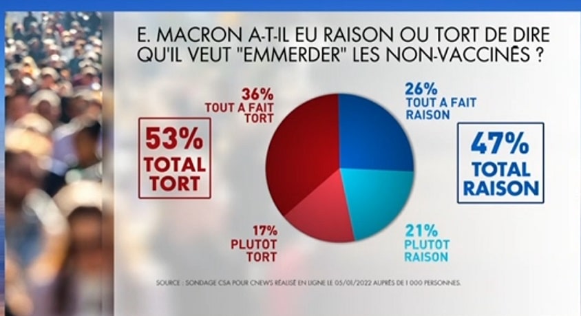 Sondage CSA CNEWS