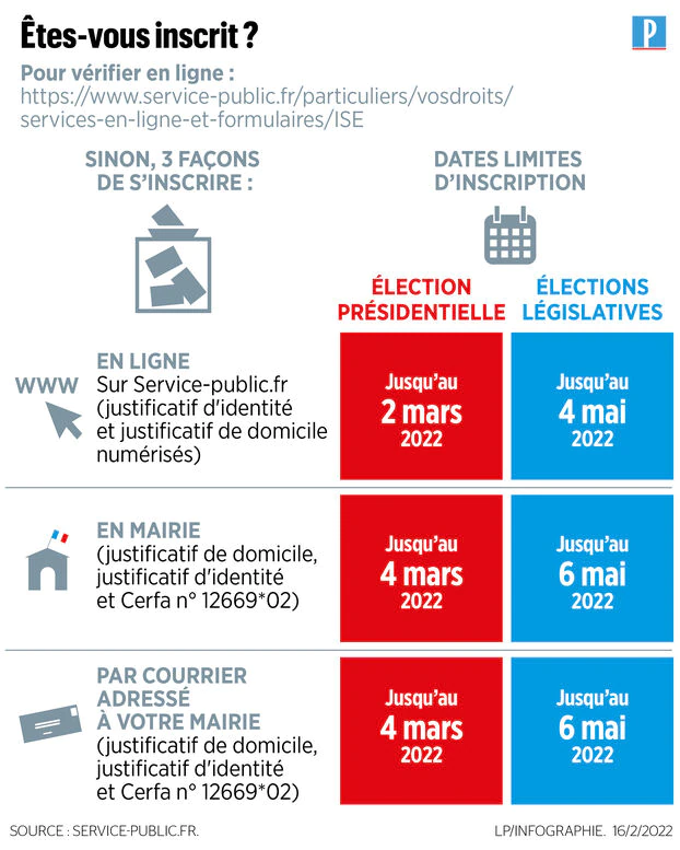 election inscription