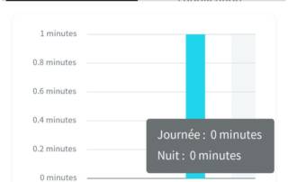 temps d'écran tiktok