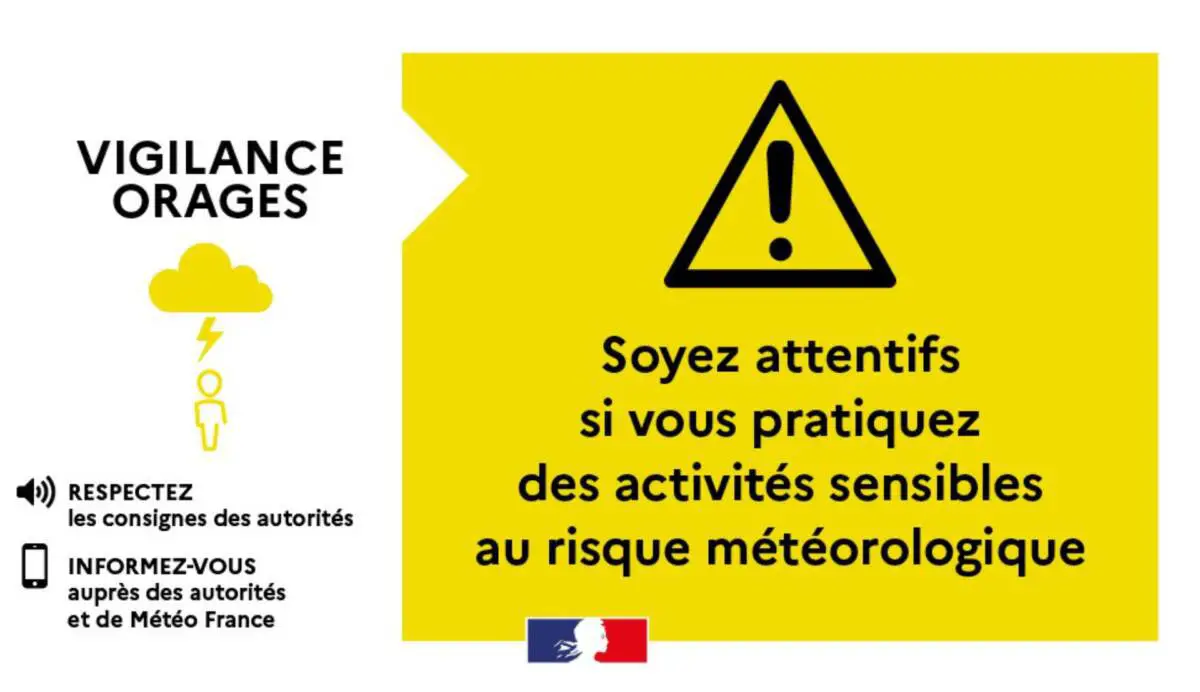 Vigilance jaune orages Var 19 juillet