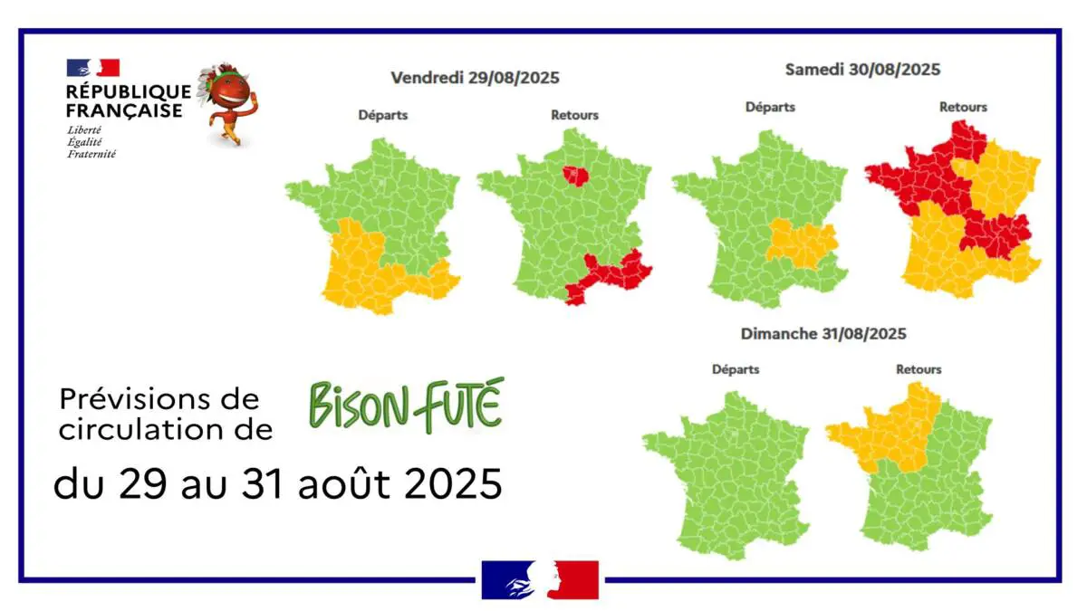 Bison Futé trafic retour vacances août 2025