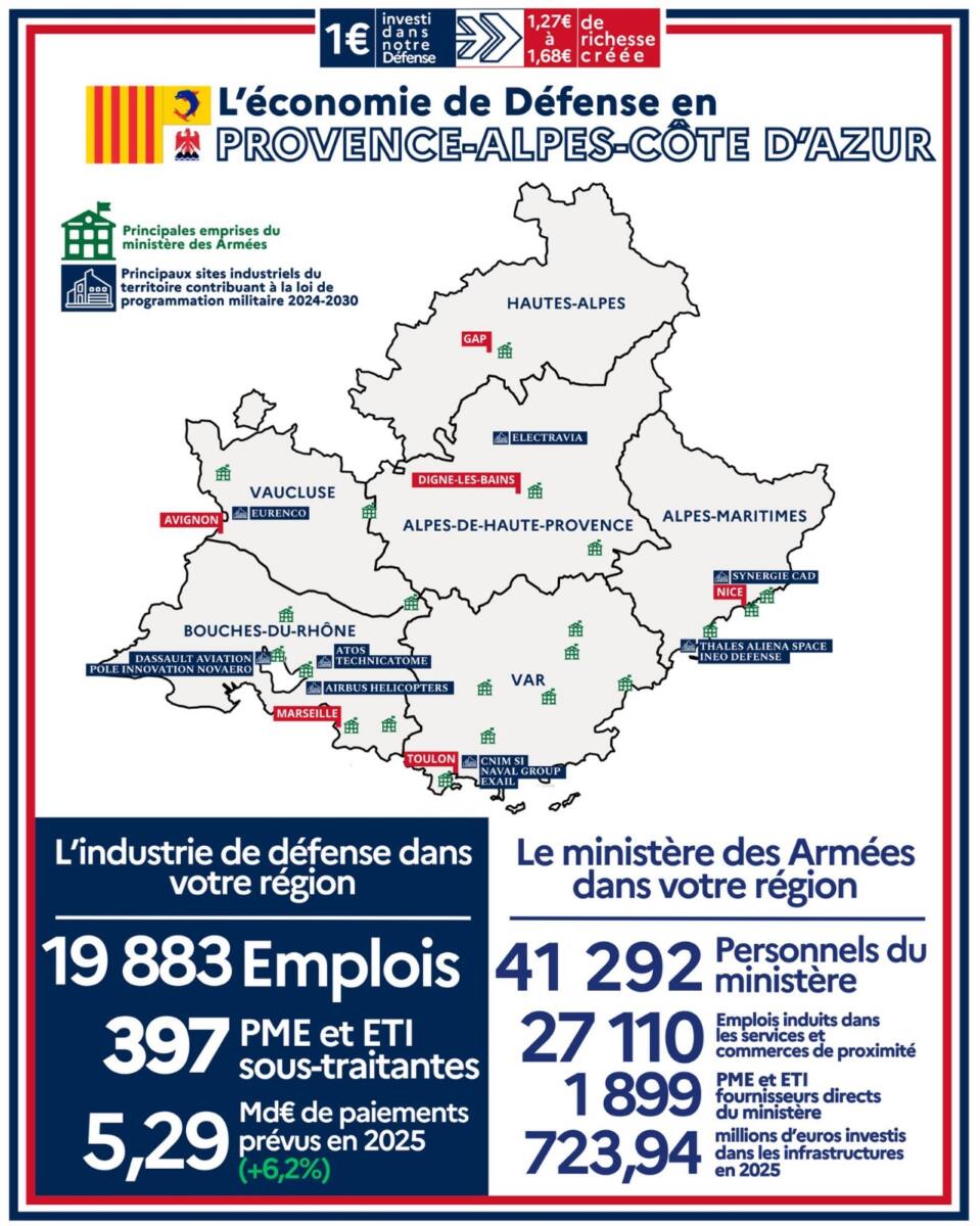 économie de défense en PACA 2025