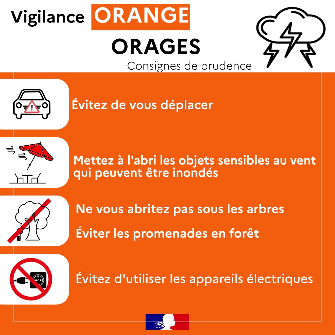 Vigilance météo Var orages pluie‑inondation 21 septembre