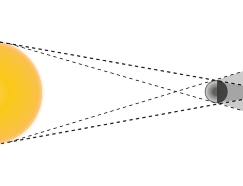 Éclipse de Soleil ou de Lune ? Comprendre leurs différences essentielles 3/5