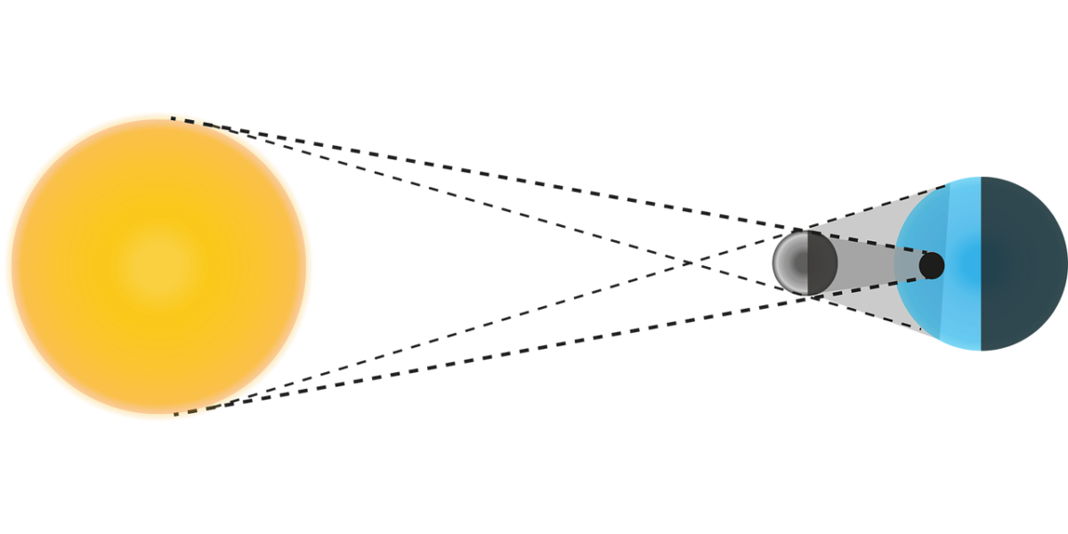 phénomène eclipse soleil