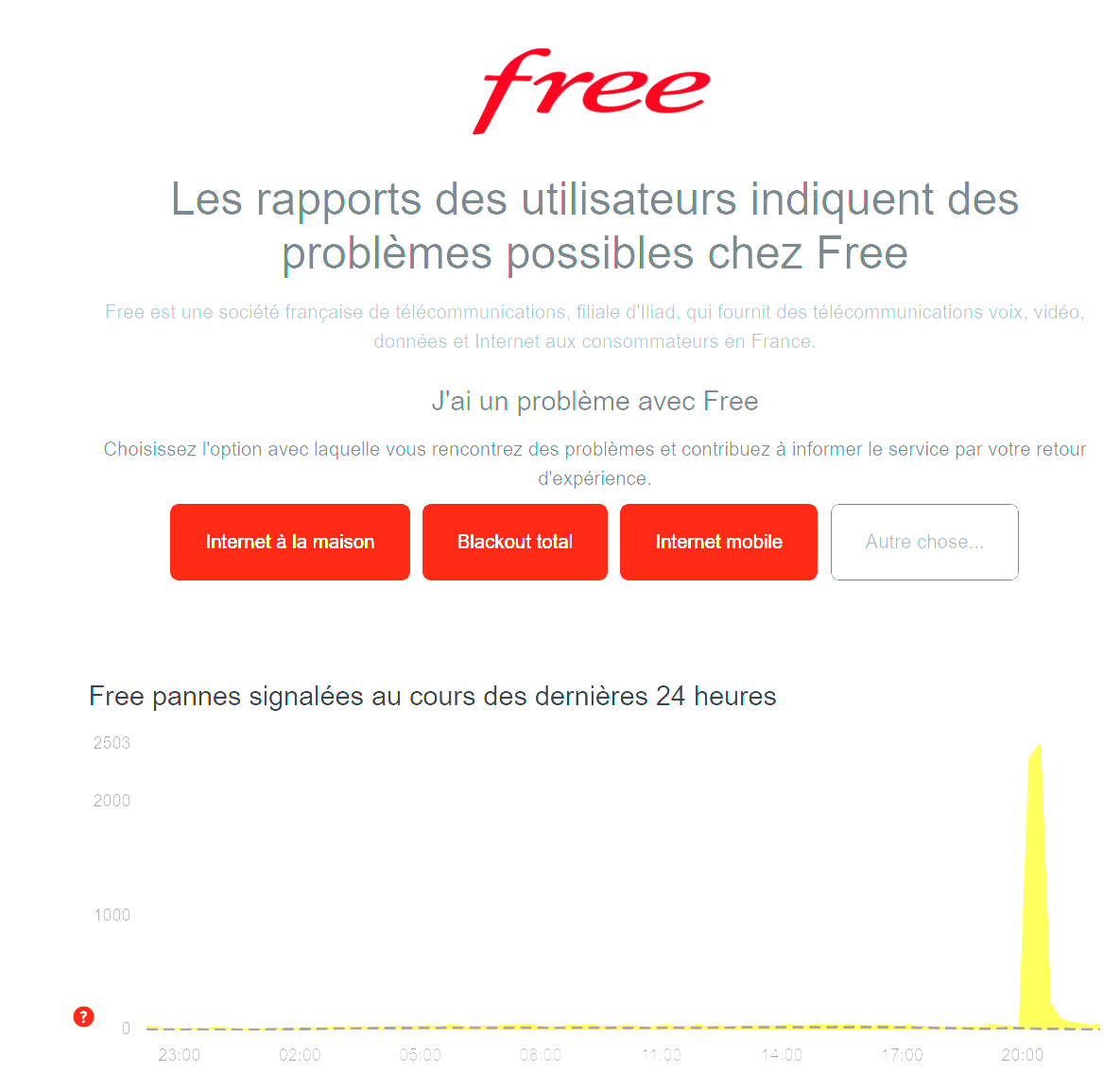 Panne Free du 5 Novembre