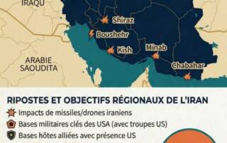 Iran guerre
